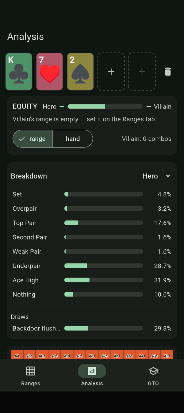 Equity and breakdown
