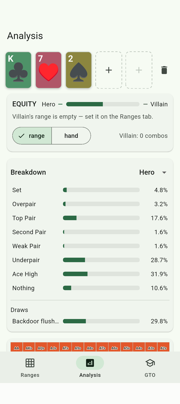 Equity and breakdown