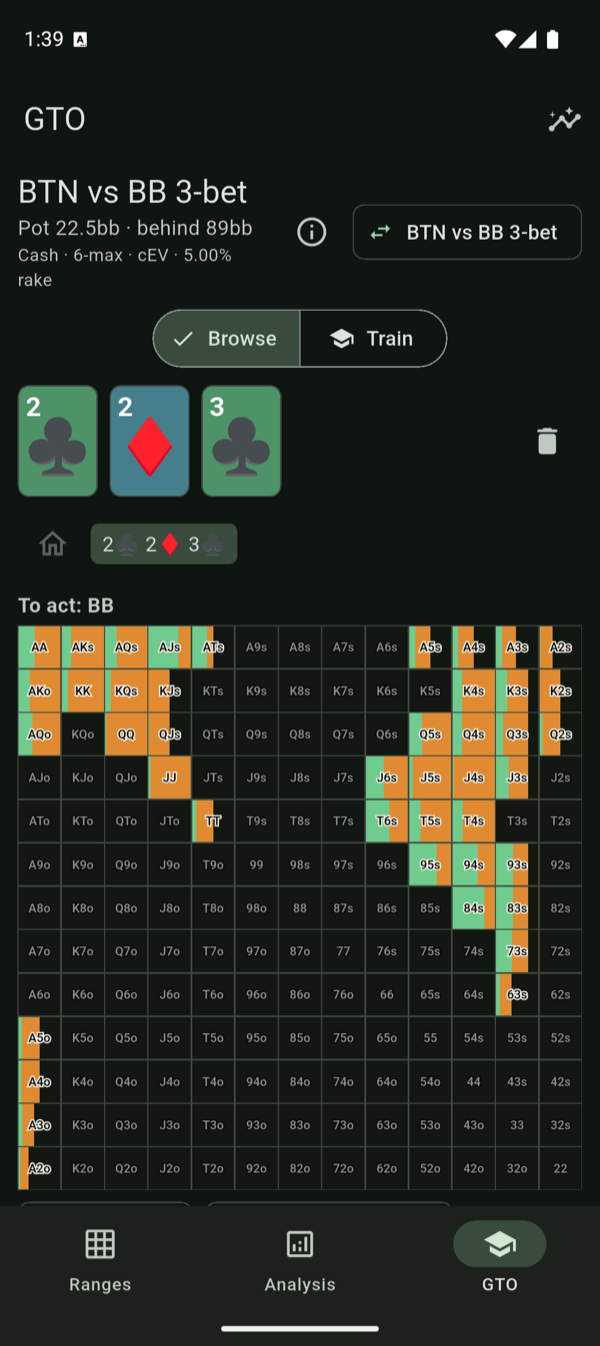 3-bet strategy